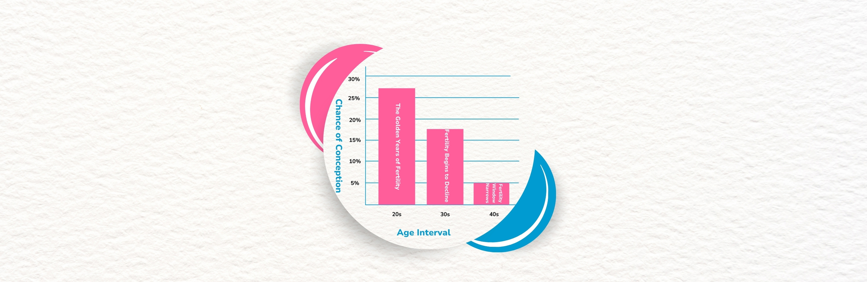 How Age Affects Fertility: What You Need to Know